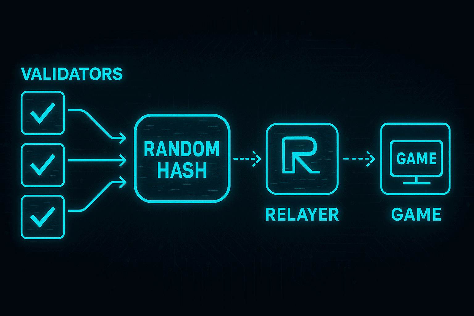 Random Generation Process